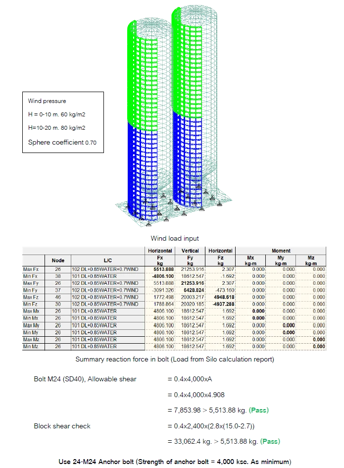 Structural calculation model for silos